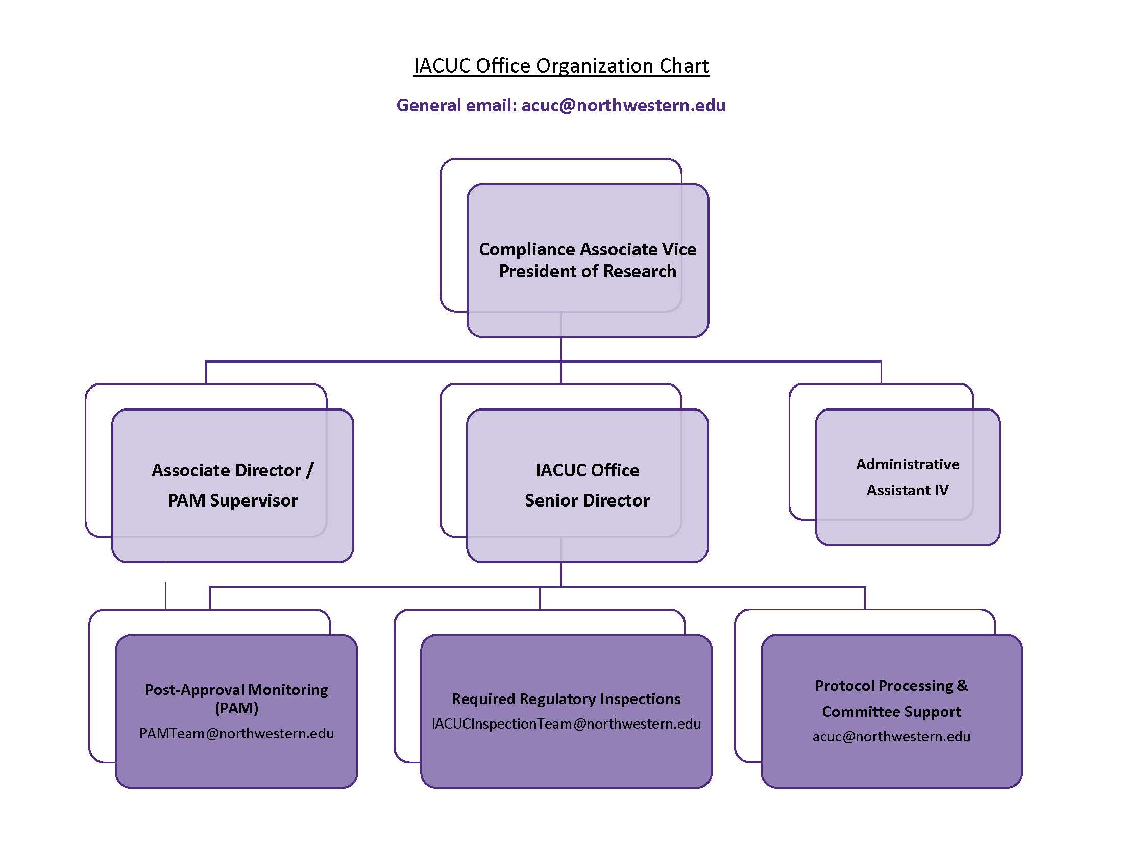 For general questions, email our office at ACUC@Northwestern.edu